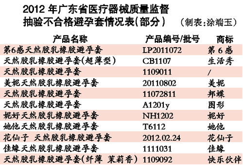 數(shù)據(jù)圖表。