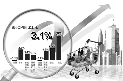 國家統(tǒng)計(jì)局14日公布的相關(guān)數(shù)據(jù)顯示，CPI自2月份以來首次突破3%。