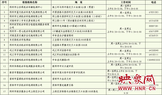 附表:目前17個發(fā)放黃綠標(biāo)的地點(diǎn)