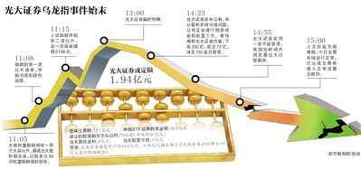 8月17日，北京的一家光大證券。圖/CFP