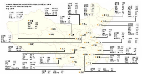 各地公務(wù)員購房補(bǔ)貼面積。