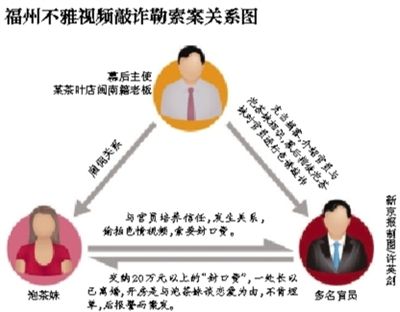 福州官場流傳半年之久的福州版“雷政富事件”開始漸次曝光。