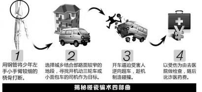 圖解碰瓷。制圖姜宣憑