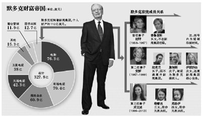 身材高挑的鄧文迪，結過兩次婚，都是比自己年齡大很多的男人。