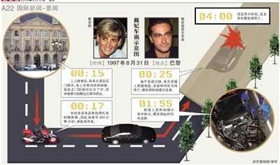 英國警方17日說，正在評估戴安娜王妃死因的新信息，包括戴安娜之死可能與英國特種空軍突擊隊有關(guān)。警方還表示，這不是重啟調(diào)查。