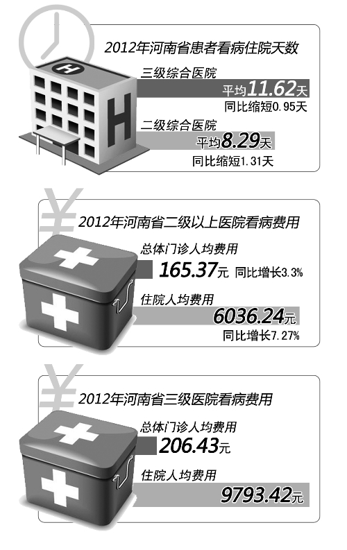 先看病后付費(fèi)有望在二級(jí)以上醫(yī)院鋪開(kāi)