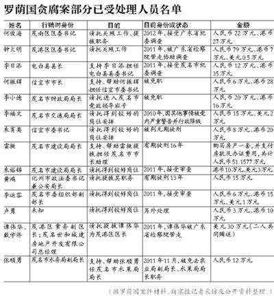 當(dāng)年該案因穩(wěn)定因素，放過160多名涉案官員，中央巡視組要求復(fù)查