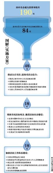 中辦國辦:錯案倒查問責(zé)制3年內(nèi)出臺細則