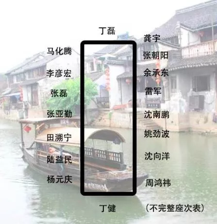 身價(jià)多少，才能參加烏鎮(zhèn)的“大佬”飯局？
