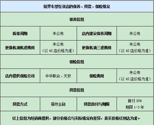 銳界車型在該店的保養(yǎng)、貸款、保險情況