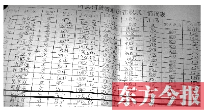 　葉縣河道管理所在職職工情況表中，1992年3月出生的趙滋航赫然在列