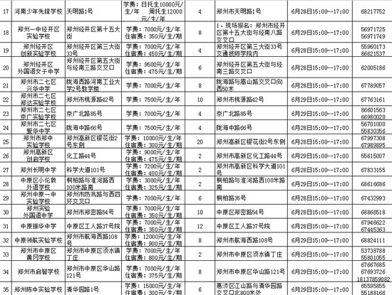 鄭州市市區(qū)內(nèi)民辦初中學(xué)?；拘畔⒁挥[表