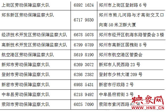 勞動監(jiān)察部門24小時舉報電話。