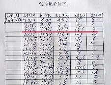 紀(jì)小剛的營(yíng)運(yùn)記錄顯示,4日上午,18分鐘拉了251元。