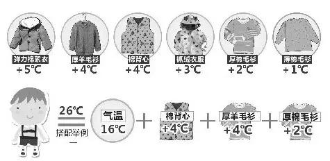 強(qiáng)冷空氣+雨 鄭州終于要下雪了！最低氣溫-6℃！