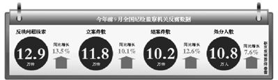 數(shù)據(jù)。
