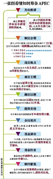 這樣一場萬眾矚目的盛會，中國是如何籌備的呢？