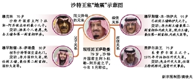 　沙特阿拉伯國王薩勒曼29日凌晨發(fā)布國王令，宣布重立王儲(chǔ)、副王儲(chǔ)和更換外交大臣等一系列重大人事任命。