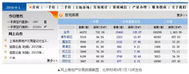 令人不解的是，到了下午15時(shí)許，成交套數(shù)和成交面積變成了零。