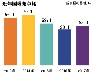 昨日，崇文門中學(xué)考點(diǎn)，將近開考的九點(diǎn)鐘，一位考生走進(jìn)考場。新京報(bào)記者 彭子洋 攝
