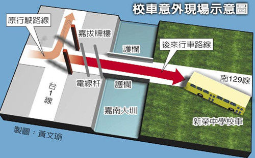 《中國時(shí)報(bào)》