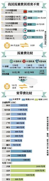 李克強(qiáng)總理在一季度經(jīng)濟(jì)形勢座談會(huì)上敦促提網(wǎng)速降網(wǎng)費(fèi)，工信部很快做出回應(yīng)。人們似乎一下子看到了提速降費(fèi)的希望，新京報(bào)記者多方走訪、體驗(yàn)，采訪運(yùn)營商，試圖揭開這一步還有多遠(yuǎn)。