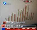 霧霾少了35天 你感覺(jué)到了嗎？